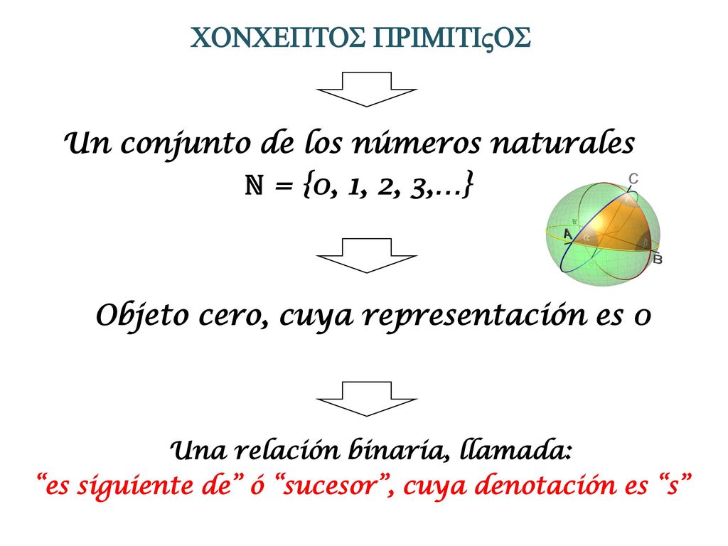 Un conjunto de los números naturales ℕ = {0, 1, 2, 3,…}