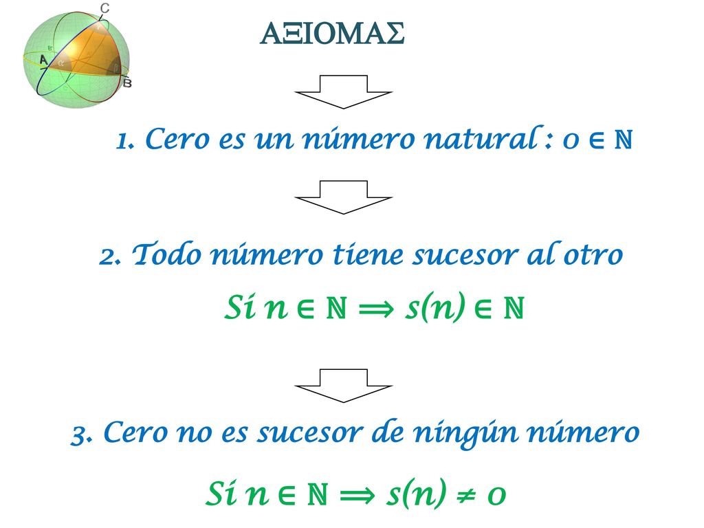 1. Cero es un número natural : 0 ∈ ℕ