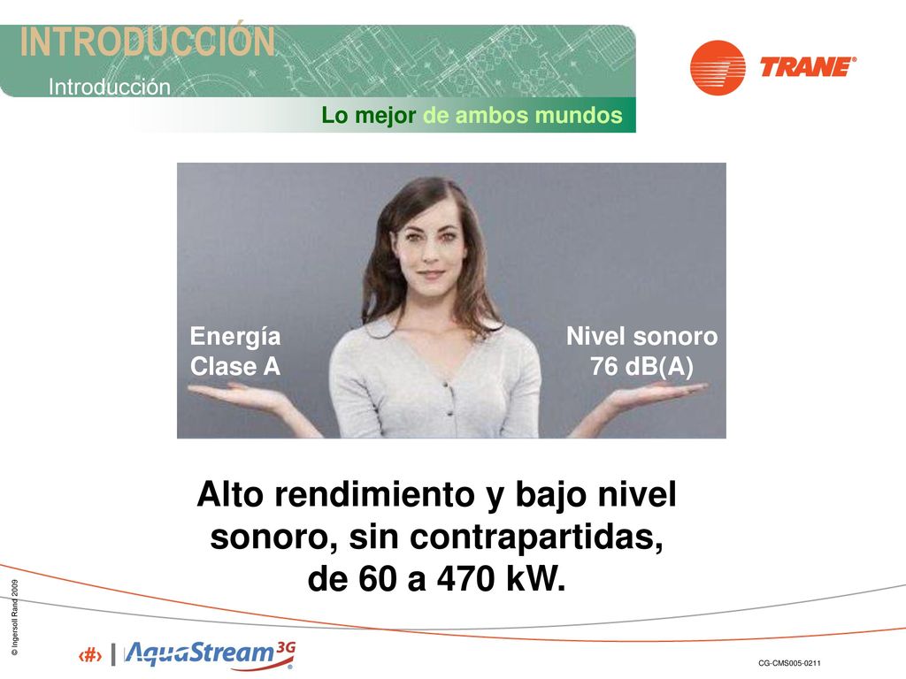 INTRODUCCIÓN Introducción. Lo mejor de ambos mundos. Energía. Clase A. Nivel sonoro. 76 dB(A)