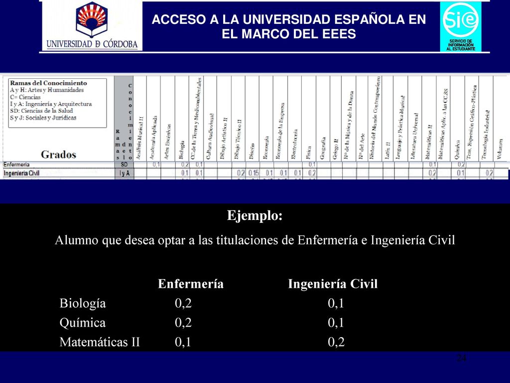 Ejemplo: Alumno que desea optar a las titulaciones de Enfermería e Ingeniería Civil. Enfermería Ingeniería Civil.