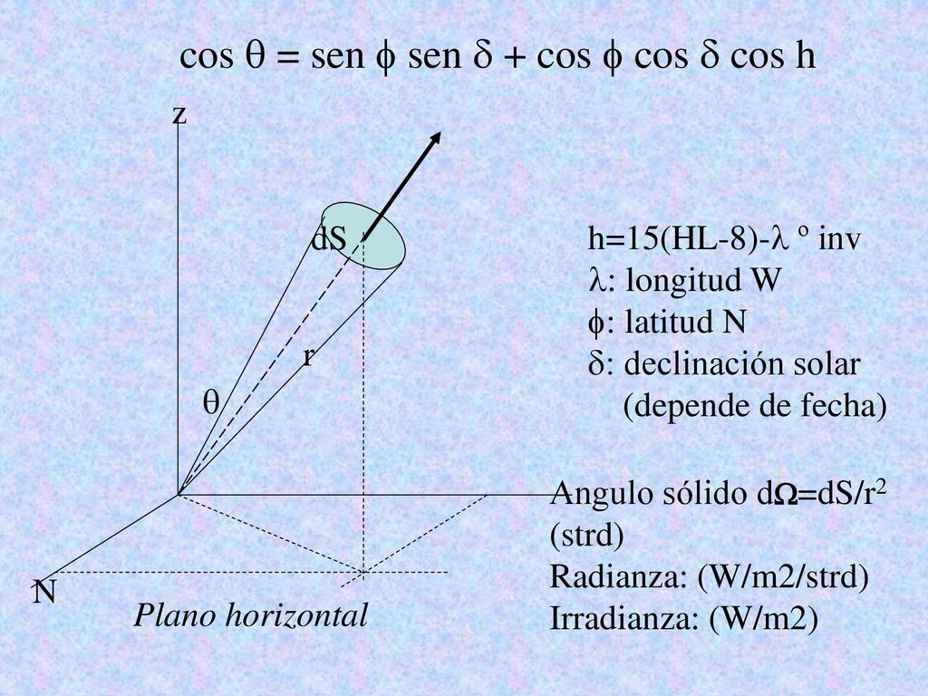 cos q = sen f sen d + cos f cos d cos h
