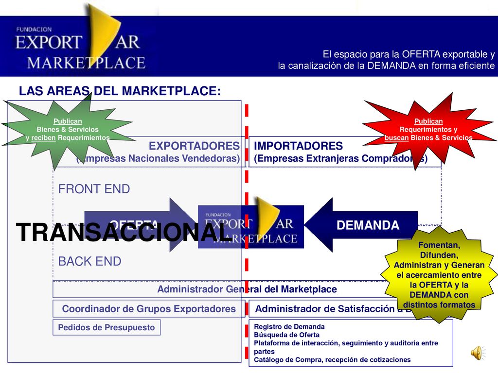 TRANSACCIONAL LAS AREAS DEL MARKETPLACE: FRONT END OFERTA DEMANDA