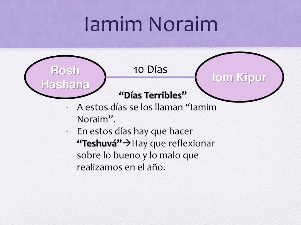 Iamim Noraim Rosh Hashana 10 Días Iom Kipur Días Terribles
