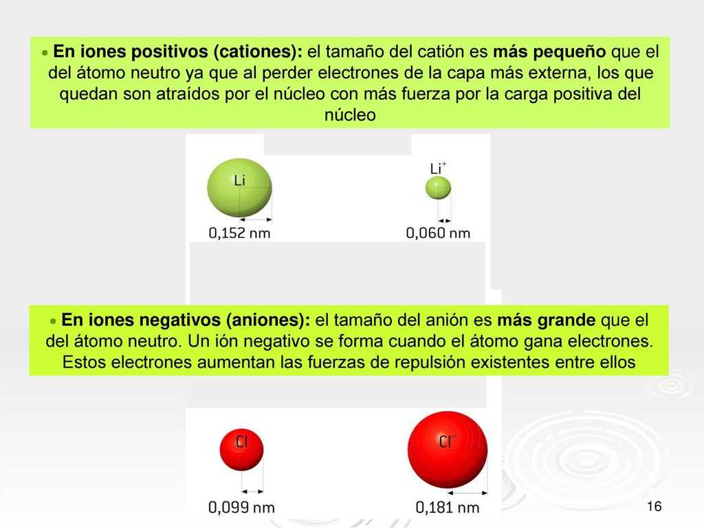 En iones positivos (cationes): el tamaño del catión es más pequeño que el del átomo neutro ya que al perder electrones de la capa más externa, los que quedan son atraídos por el núcleo con más fuerza por la carga positiva del núcleo
