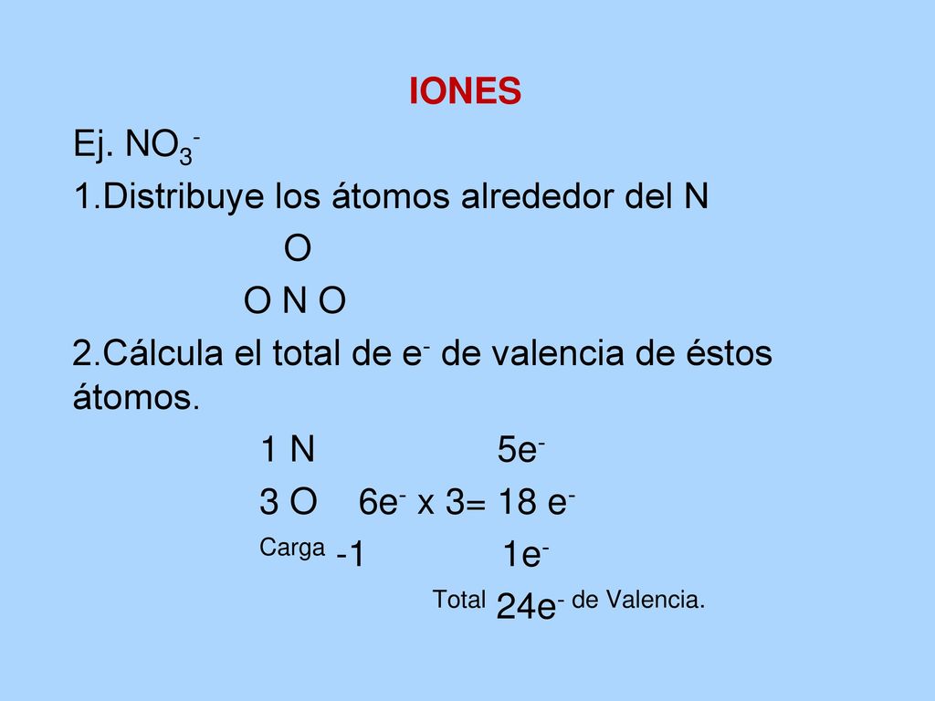 IONES Ej. NO3- 1.Distribuye los átomos alrededor del N. O. O N O. 2.Cálcula el total de e- de valencia de éstos átomos.