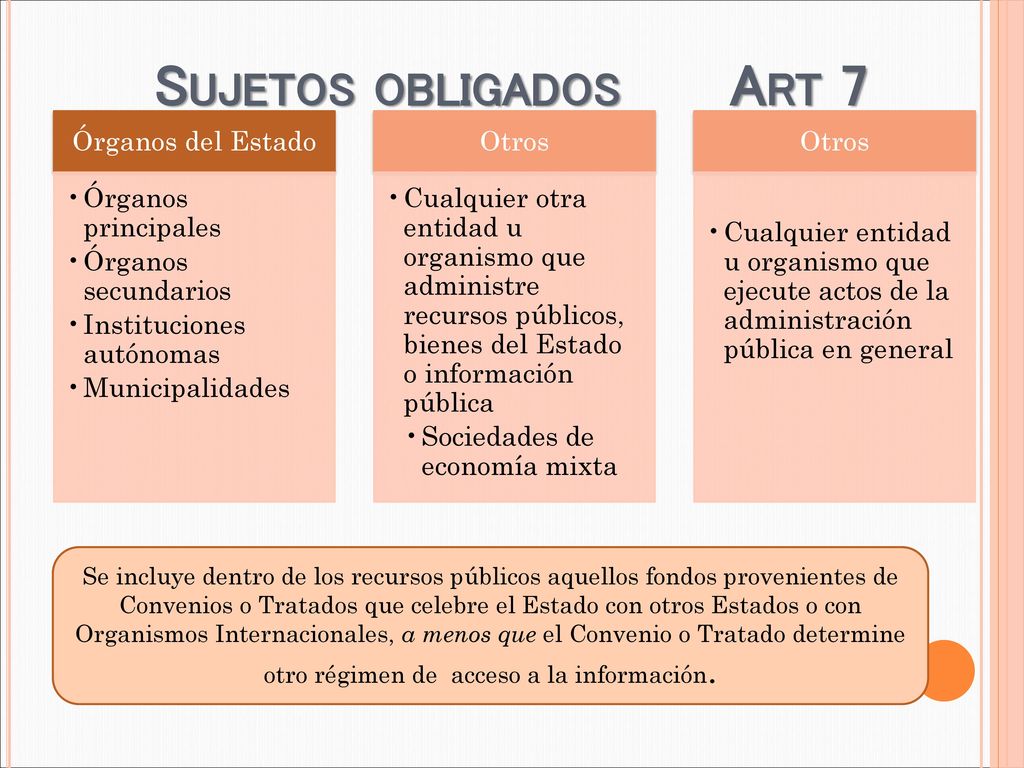 Sujetos obligados Art 7 Órganos del Estado. Órganos principales. Órganos secundarios. Instituciones autónomas.