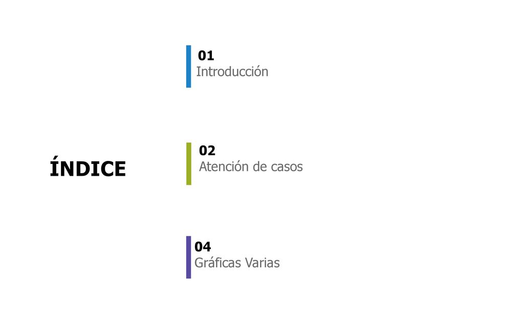 01 Introducción 02 ÍNDICE Atención de casos 04 Gráficas Varias