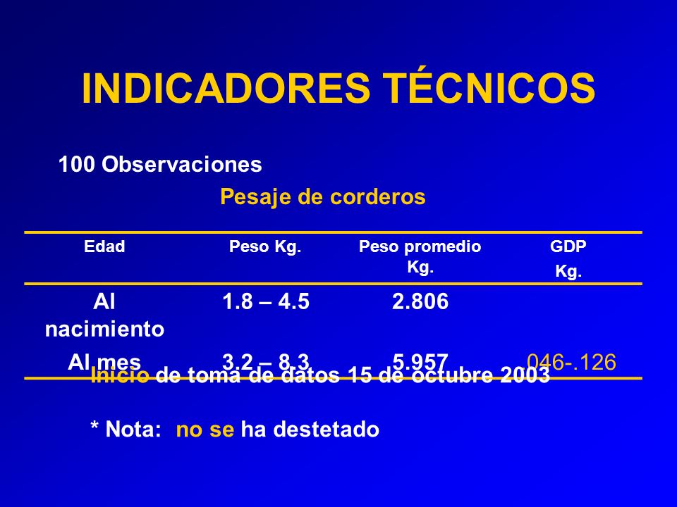 INDICADORES TÉCNICOS 100 Observaciones Pesaje de corderos