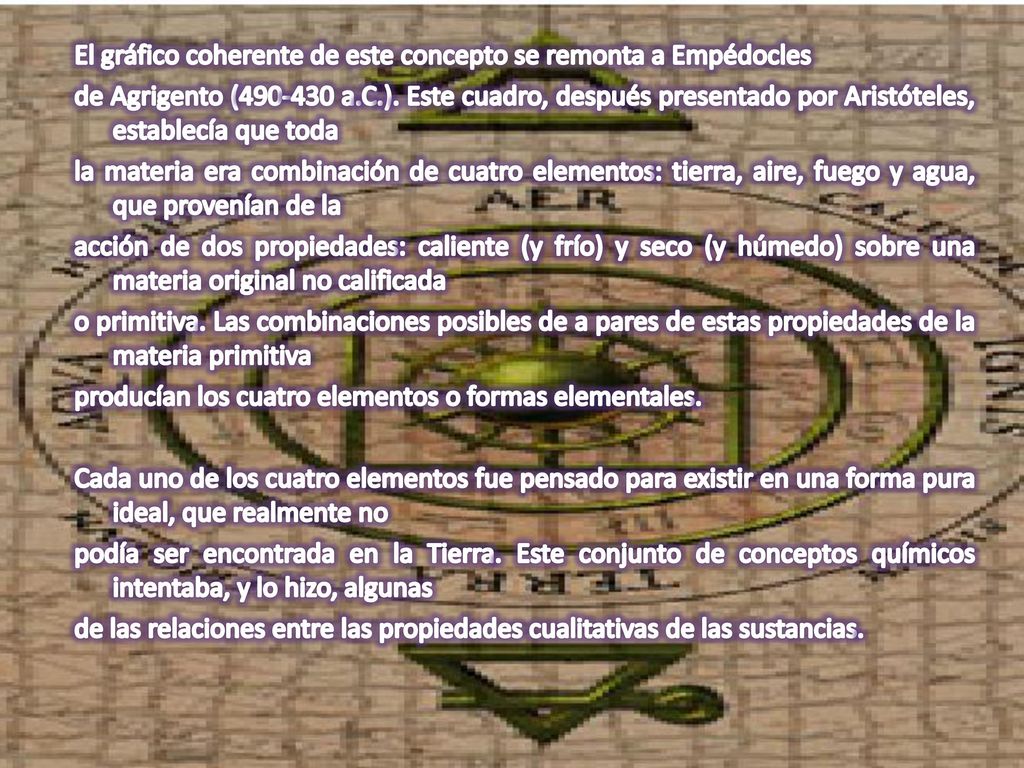 El gráfico coherente de este concepto se remonta a Empédocles de Agrigento ( a.C.).