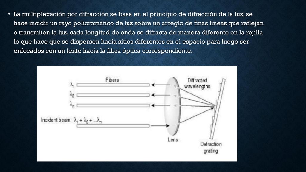 La multiplexación por difracción se basa en el principio de difracción de la luz, se hace incidir un rayo policromático de luz sobre un arreglo de finas líneas que reflejan o transmiten la luz, cada longitud de onda se difracta de manera diferente en la rejilla lo que hace que se dispersen hacia sitios diferentes en el espacio para luego ser enfocados con un lente hacia la fibra óptica correspondiente.