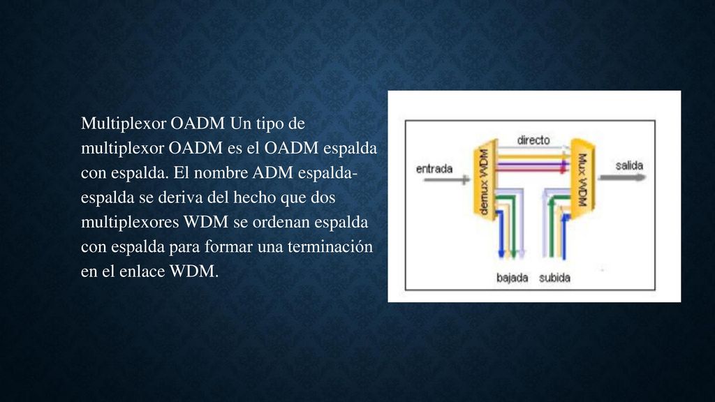 Multiplexor OADM Un tipo de multiplexor OADM es el OADM espalda con espalda.