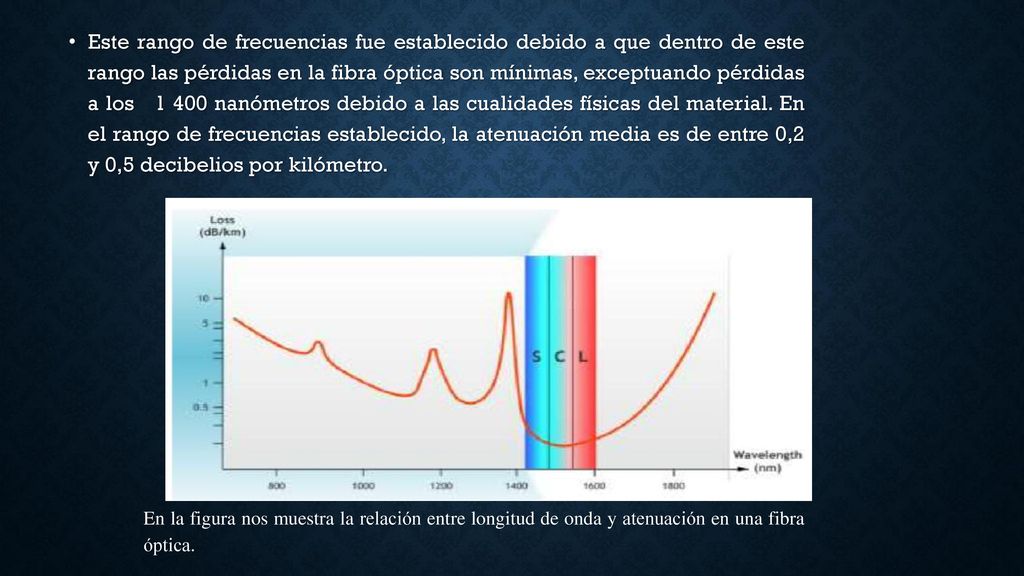 Este rango de frecuencias fue establecido debido a que dentro de este rango las pérdidas en la fibra óptica son mínimas, exceptuando pérdidas a los nanómetros debido a las cualidades físicas del material. En el rango de frecuencias establecido, la atenuación media es de entre 0,2 y 0,5 decibelios por kilómetro.