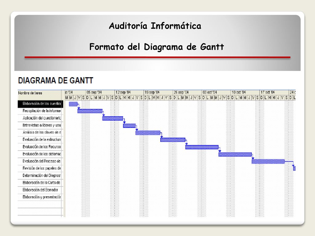 Auditoría Informática Formato del Diagrama de Gantt