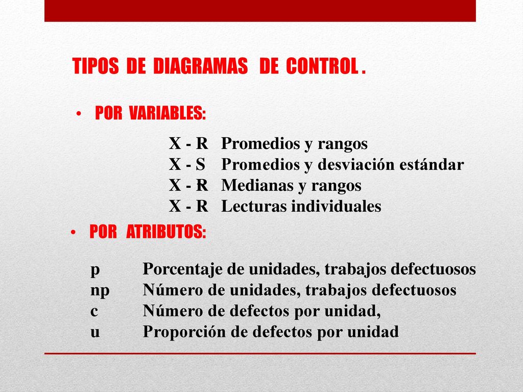 TIPOS DE DIAGRAMAS DE CONTROL .