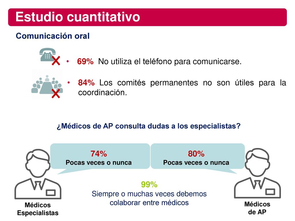 ¿Médicos de AP consulta dudas a los especialistas