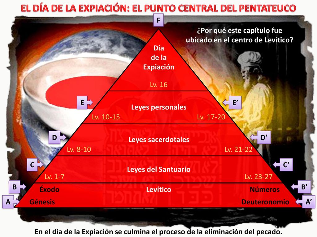 EL DÍA DE LA EXPIACIÓN: EL PUNTO CENTRAL DEL PENTATEUCO