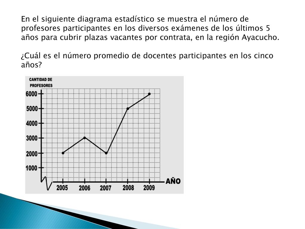 En el siguiente diagrama estadístico se muestra el número de profesores participantes en los diversos exámenes de los últimos 5 años para cubrir plazas vacantes por contrata, en la región Ayacucho.