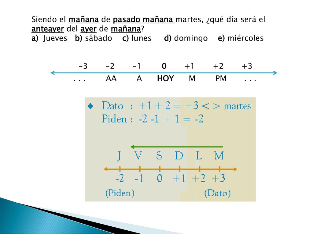 Siendo el mañana de pasado mañana martes, ¿qué día será el anteayer del ayer de mañana