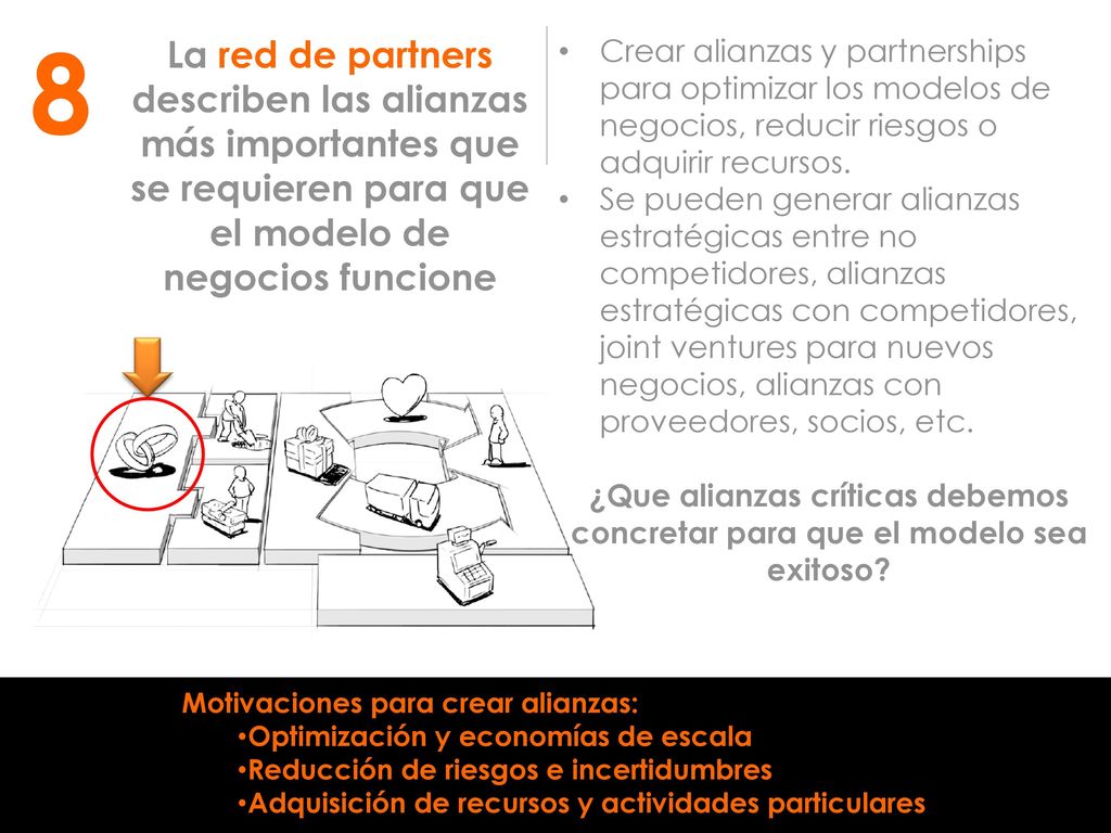 8 La red de partners describen las alianzas más importantes que se requieren para que el modelo de negocios funcione.