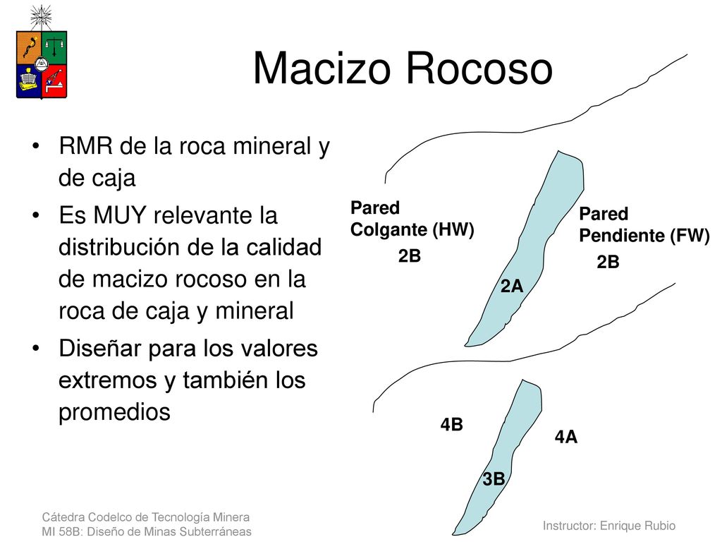 Macizo Rocoso RMR de la roca mineral y de caja