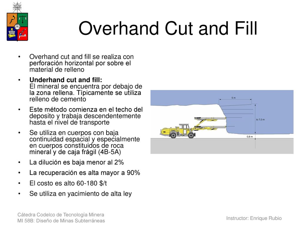 Overhand Cut and Fill Overhand cut and fill se realiza con perforación horizontal por sobre el material de relleno.