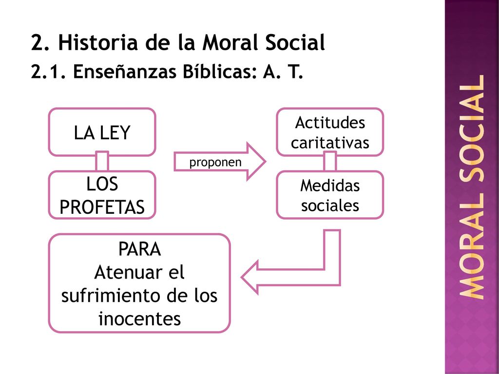 MORAL SOCIAL 2. Historia de la Moral Social