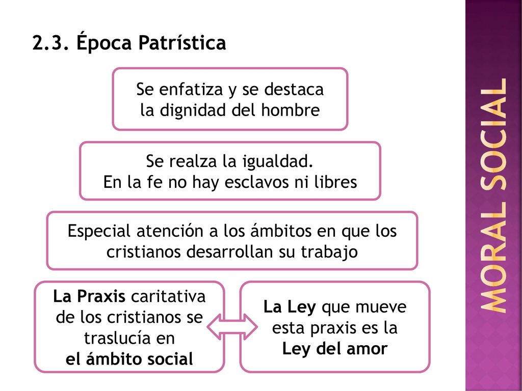 MORAL SOCIAL 2.3. Época Patrística Se enfatiza y se destaca