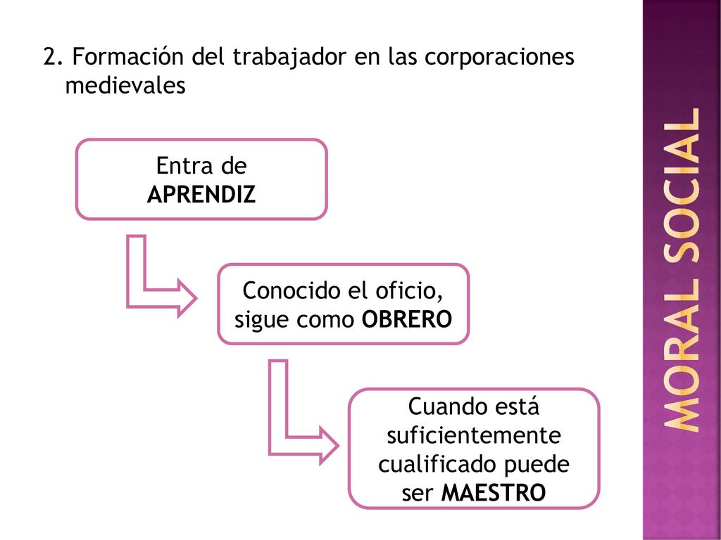 2. Formación del trabajador en las corporaciones medievales