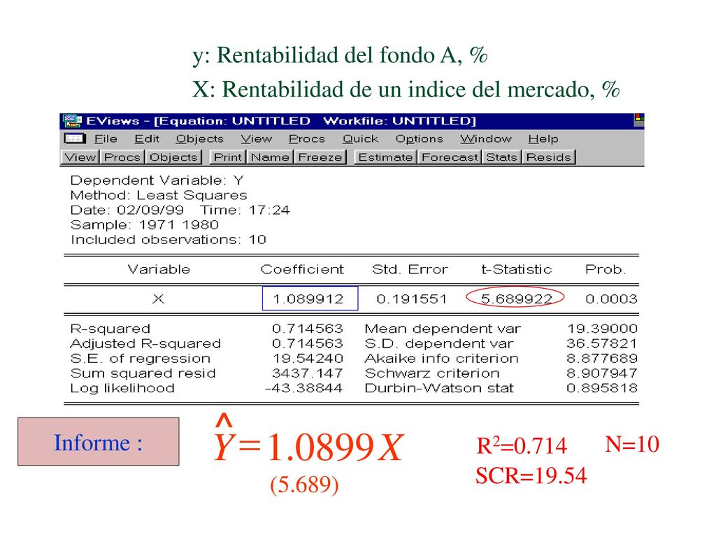 X Y = ^ y: Rentabilidad del fondo A, %