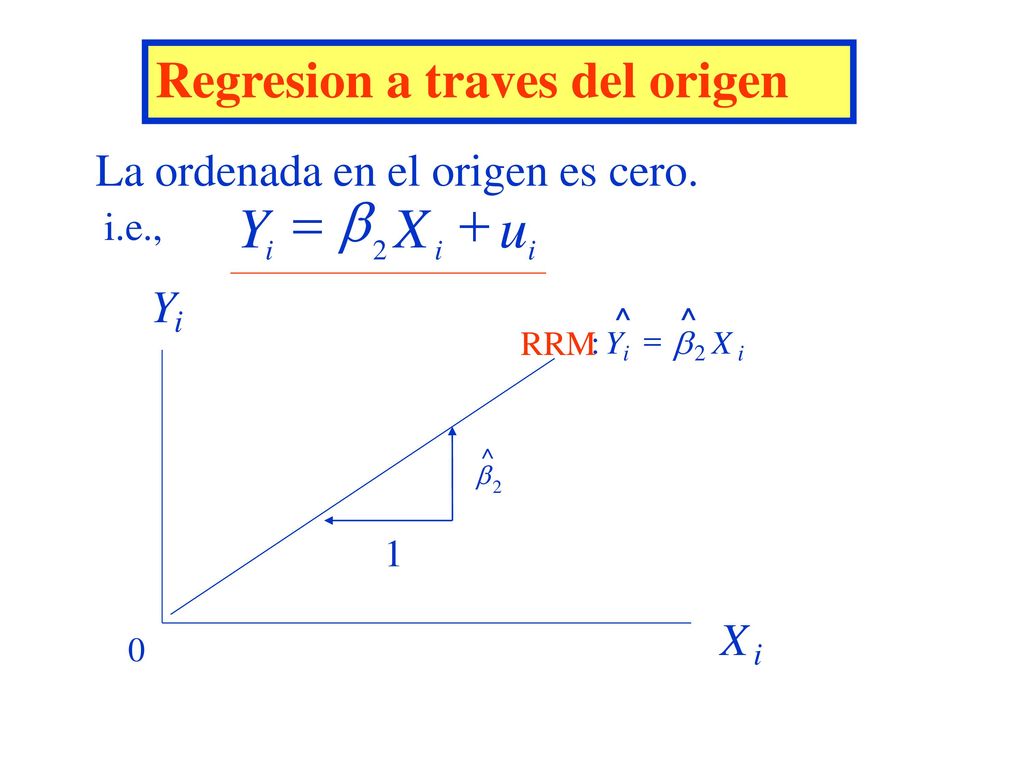 u X Y + = b Regresion a traves del origen