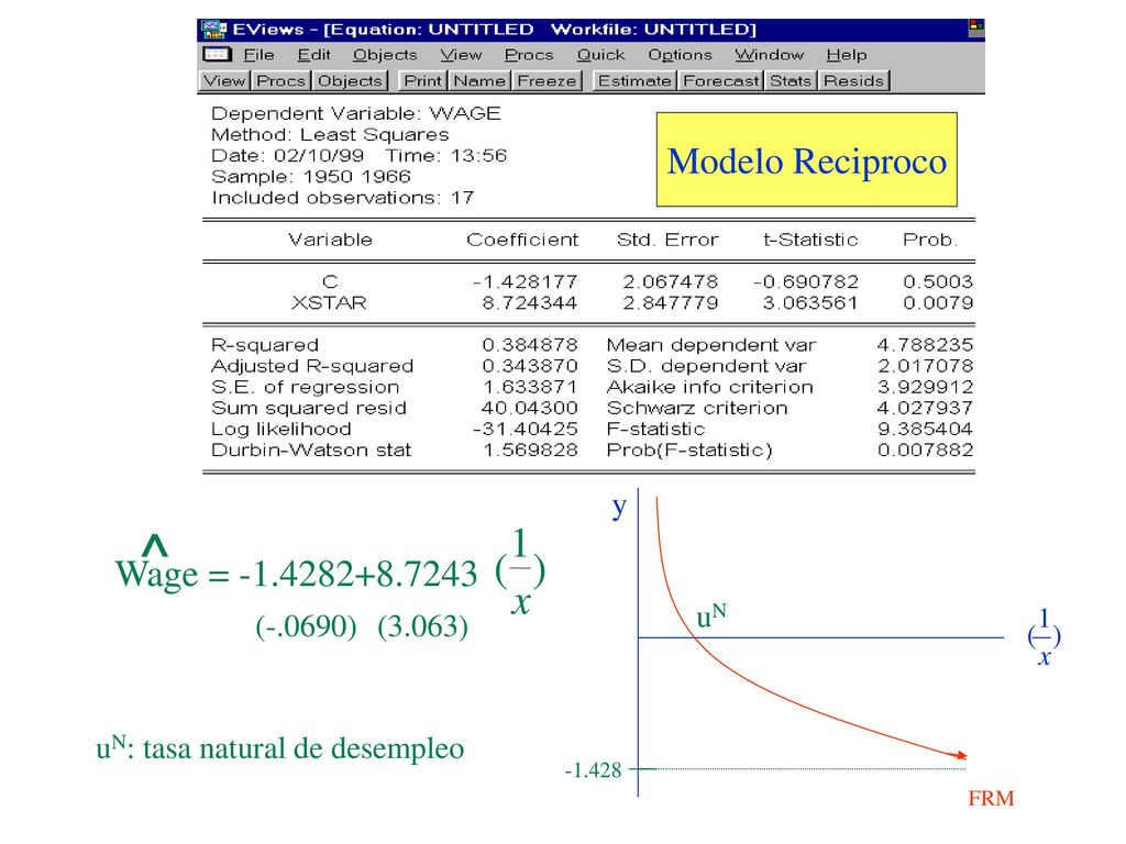 ^ ) 1 ( x Modelo Reciproco Wage = y (-.0690) (3.063) uN