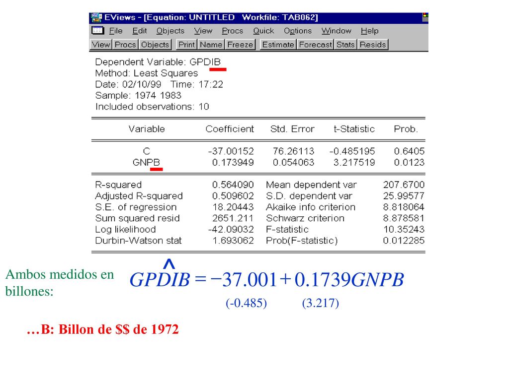 ^ GNPB IB D GP = Ambos medidos en billones: