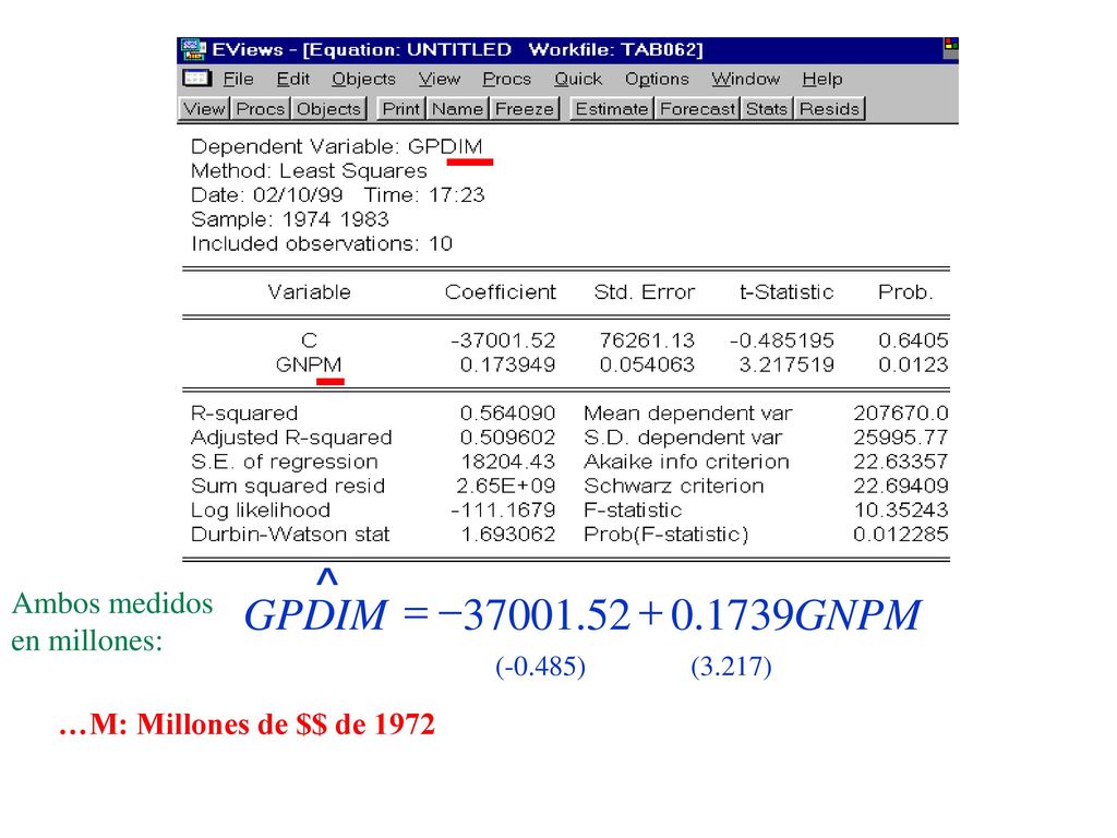^ GNPM IM D GP = Ambos medidos en millones: