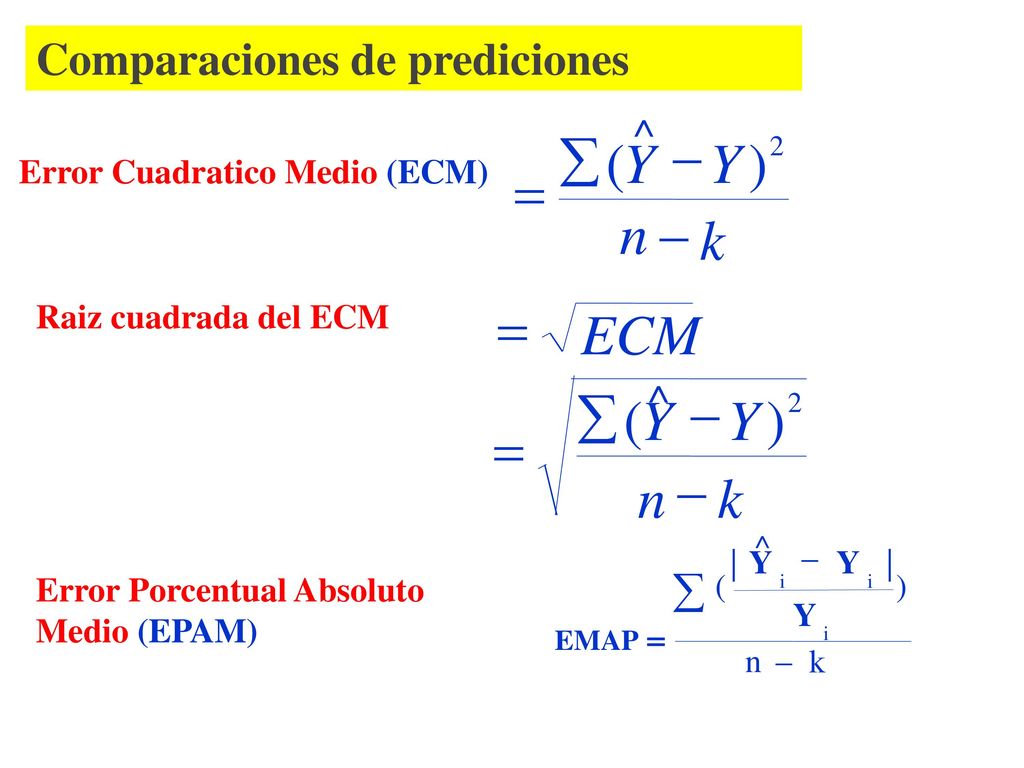 k n Y - å = ) ( - ECM = = k n Y - å ) ( Comparaciones de prediciones ^
