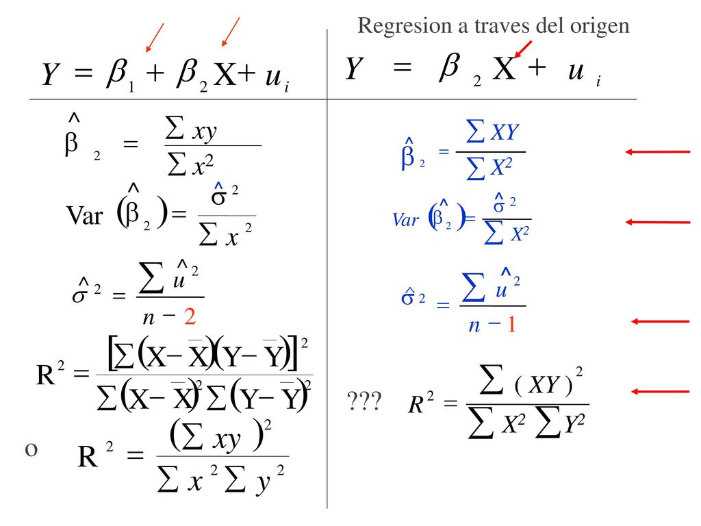 [ ] ( ) ( ) ( ) ( ) å å ( ) å ( ) å å u X Y + = b Y = b + b X + u ( )