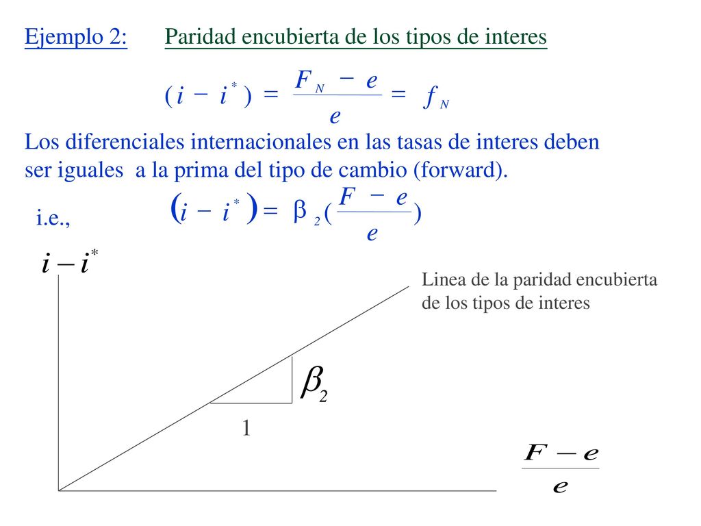 Ejemplo 2: Paridad encubierta de los tipos de interes