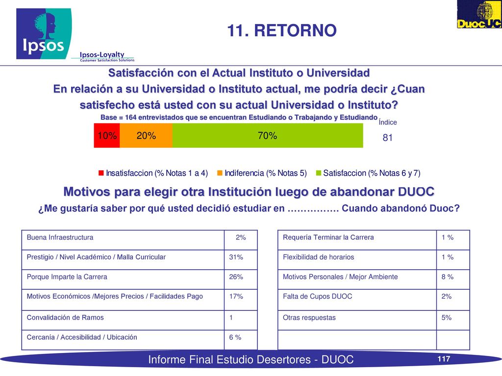 11. RETORNO Satisfacción con el Actual Instituto o Universidad. En relación a su Universidad o Instituto actual, me podría decir ¿Cuan.