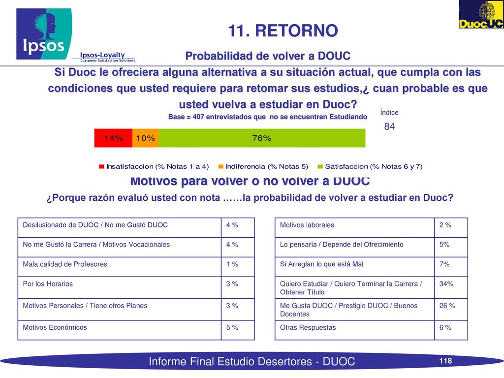 11. RETORNO Motivos para volver o no volver a DUOC