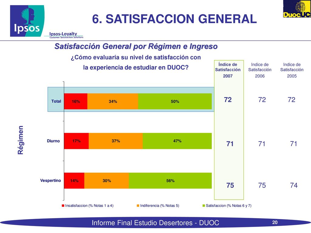 6. SATISFACCION GENERAL Satisfacción General por Régimen e Ingreso 72