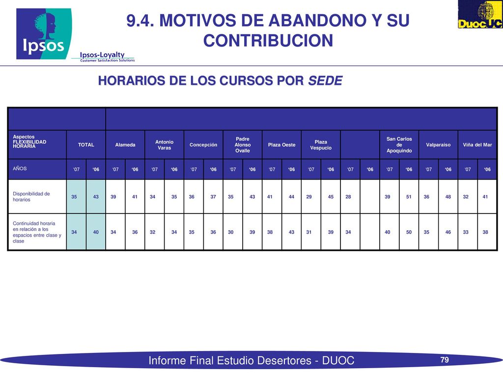 9.4. MOTIVOS DE ABANDONO Y SU CONTRIBUCION