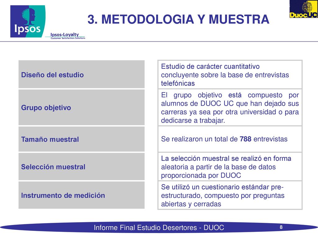 3. METODOLOGIA Y MUESTRA Diseño del estudio. Estudio de carácter cuantitativo concluyente sobre la base de entrevistas telefónicas.