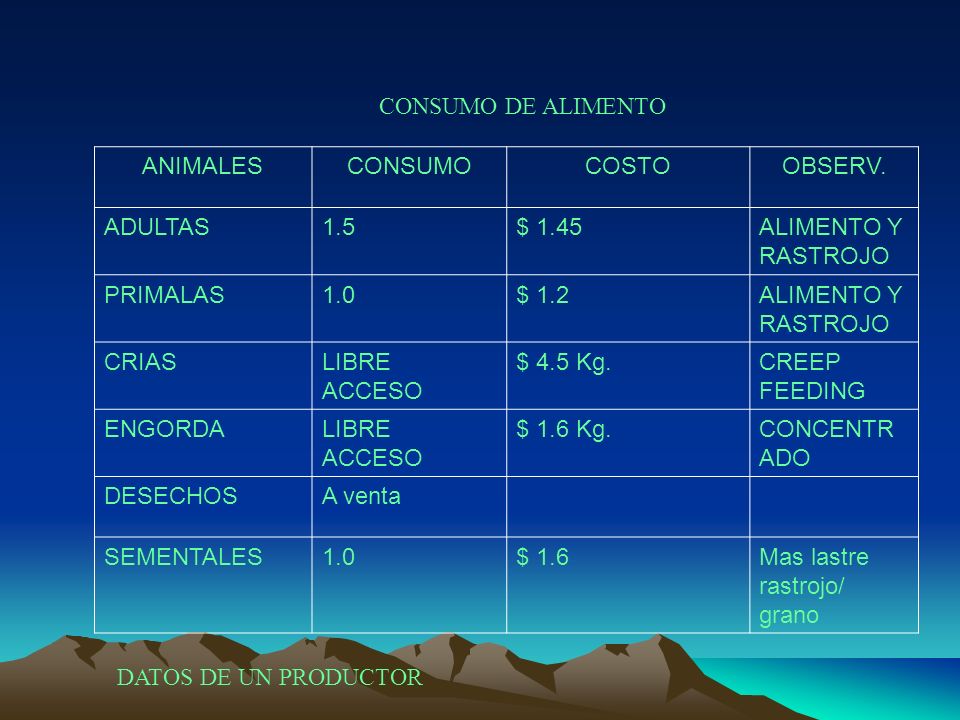 CONSUMO DE ALIMENTO ANIMALES. CONSUMO. COSTO. OBSERV. ADULTAS $ ALIMENTO Y RASTROJO.