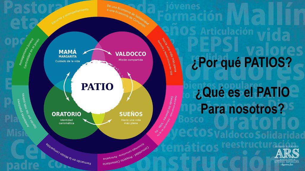 ¿Por qué PATIOS ¿Qué es el PATIO Para nosotros