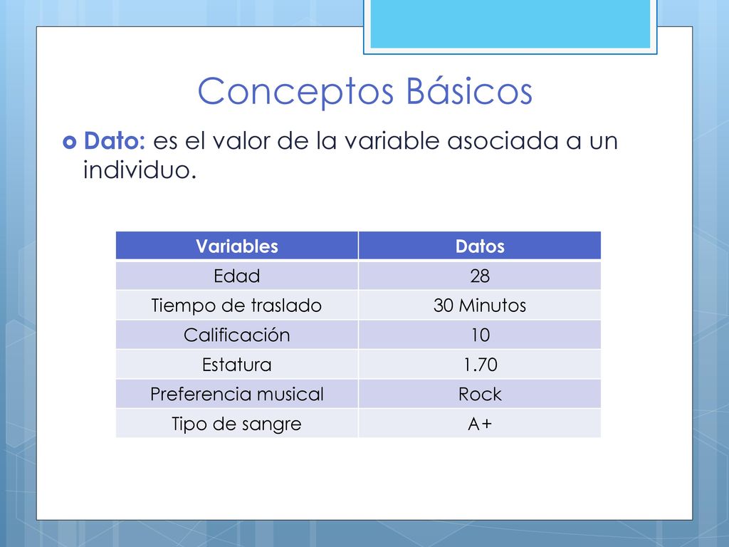 Conceptos Básicos Dato: es el valor de la variable asociada a un individuo. Variables. Datos. Edad.