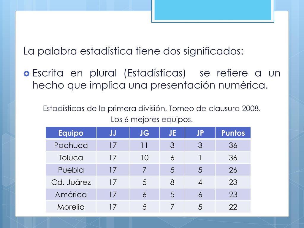 Estadísticas de la primera división. Torneo de clausura 2008.