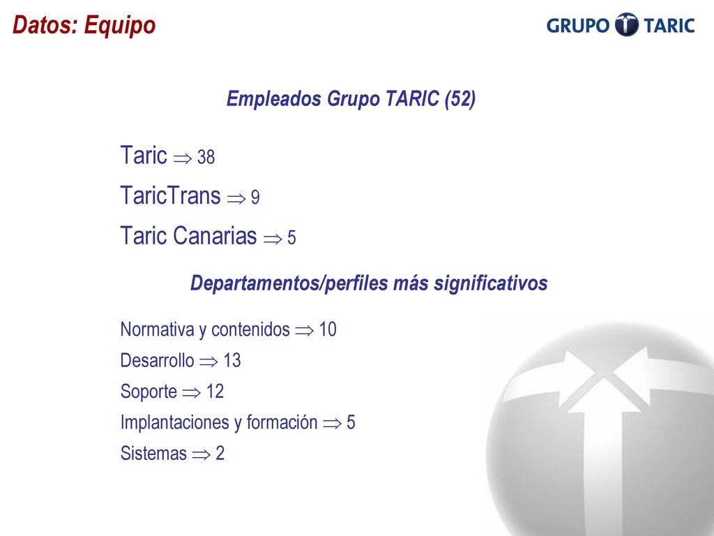 Datos: Equipo Taric  38 TaricTrans  9 Taric Canarias  5