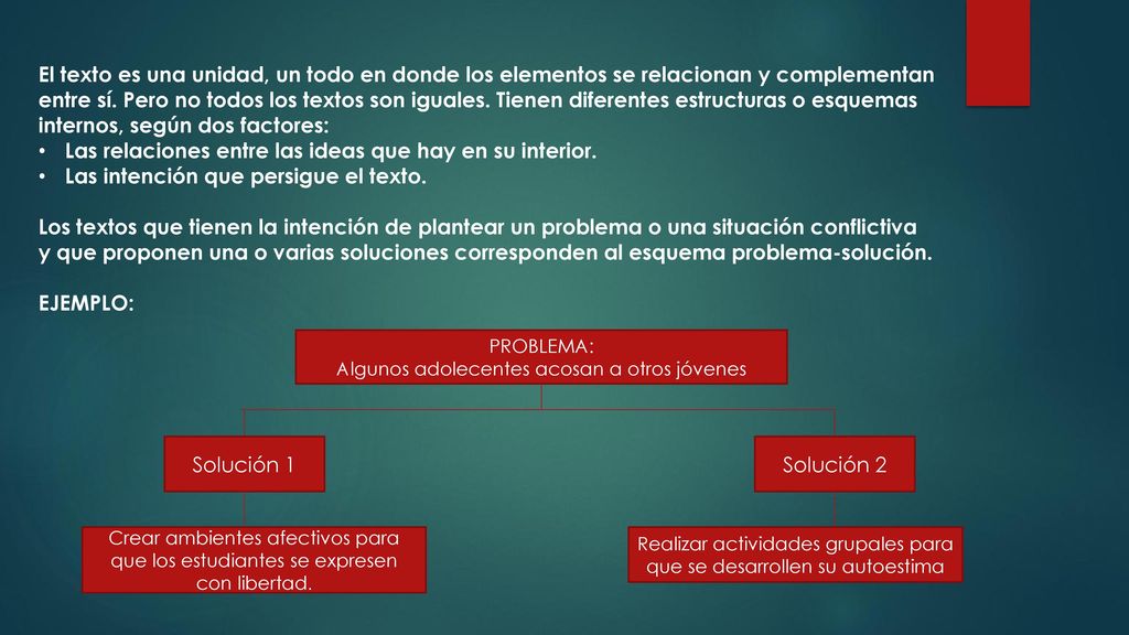 Las relaciones entre las ideas que hay en su interior.
