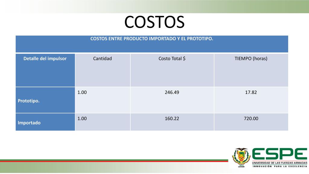 COSTOS ENTRE PRODUCTO IMPORTADO Y EL PROTOTIPO.