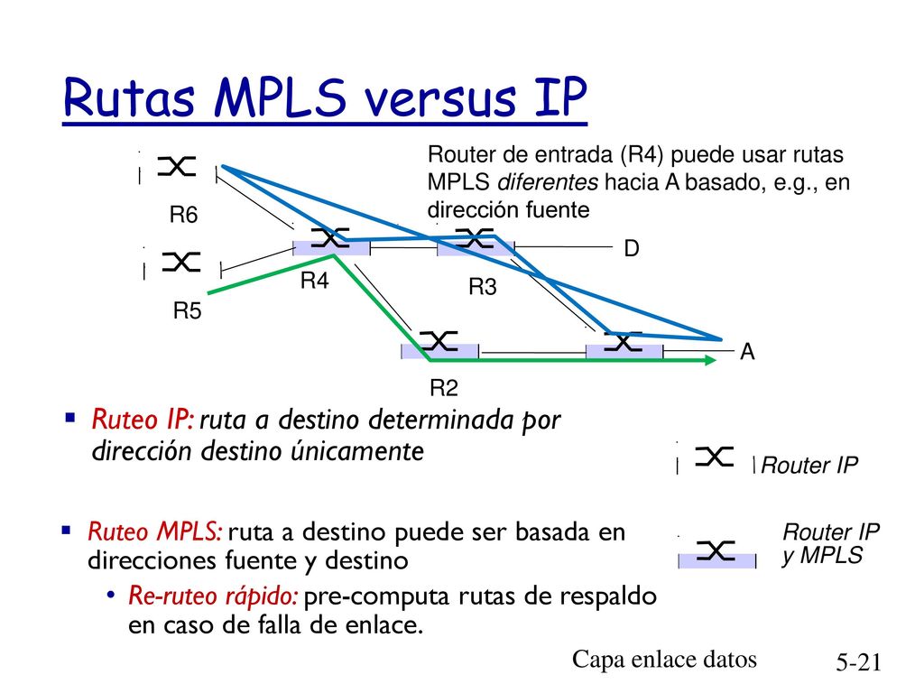 Rutas MPLS versus IP Router de entrada (R4) puede usar rutas MPLS diferentes hacia A basado, e.g., en dirección fuente.
