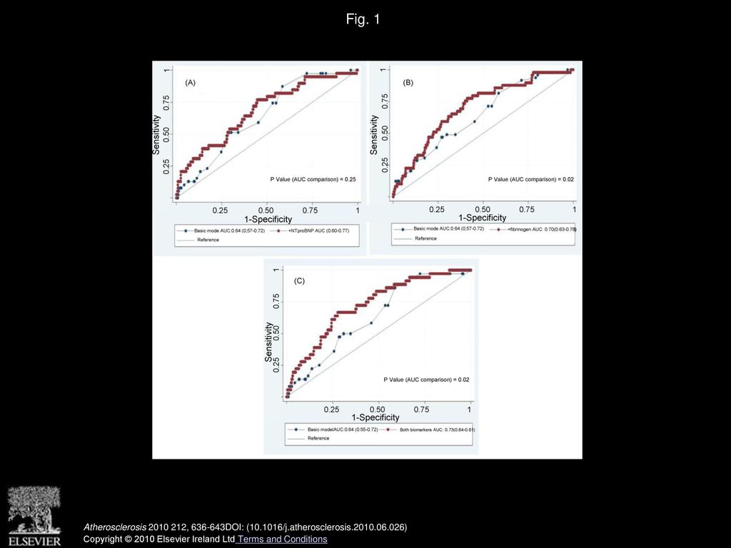 A comparative study of biomarkers for risk prediction in acute coronary ...